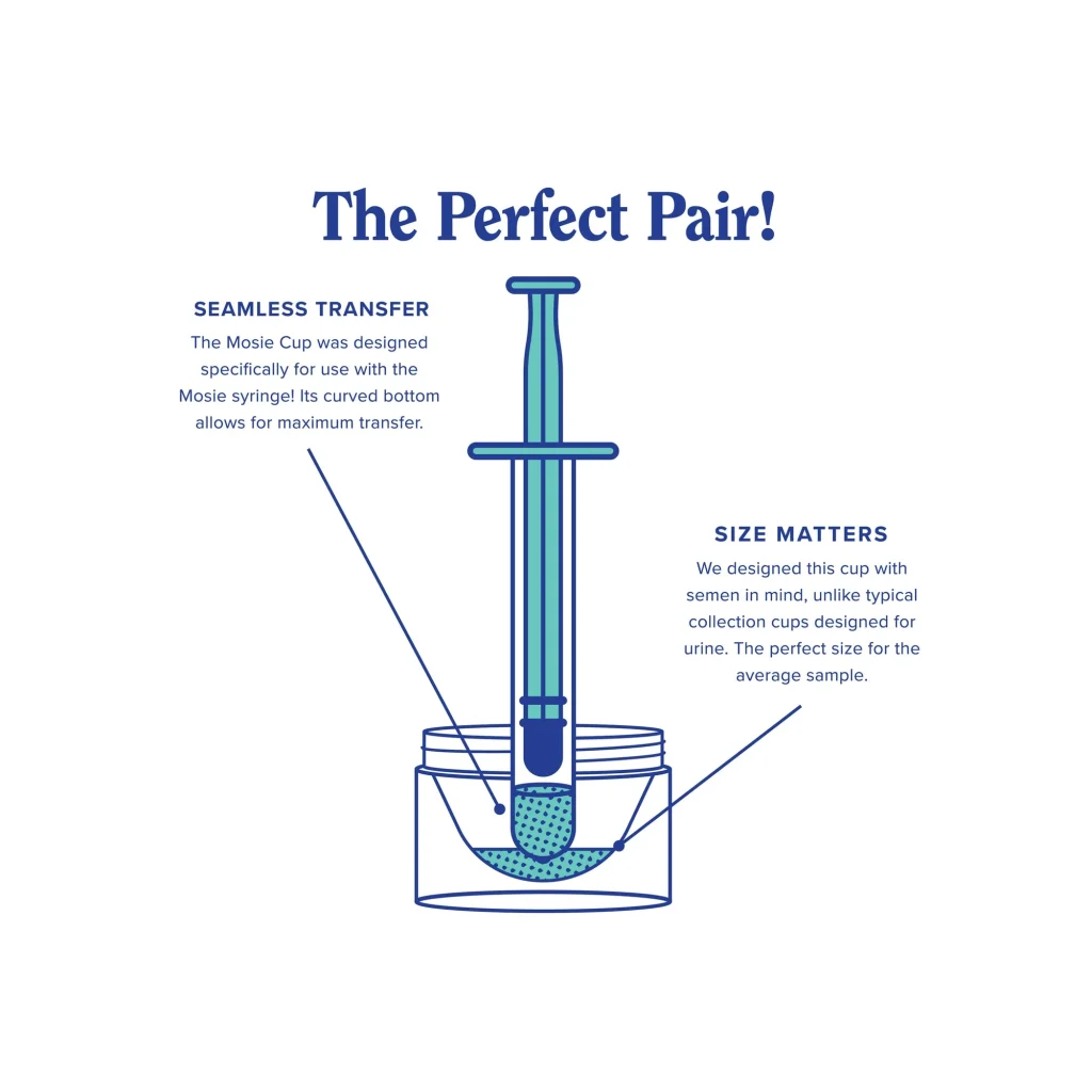 illustration of Mosie Baby home insemination kit highlighting seamless transfer and size features